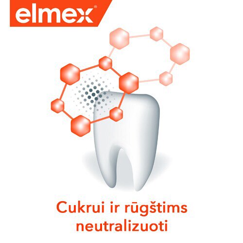 „Elmex“ iliustracija su danties ir molekulių atvaizdais bei užrašu „Neutralizuoja cukrų ir rūgštis“.