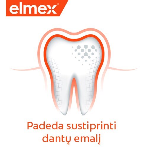 „Elmex“ iliustracija su apsaugotu dantimi ir užrašu „Padeda stiprinti emalį“.