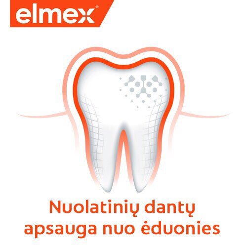 Elmex logotipas ir danties schema su užrašu „Nuolatinių dantų apsauga nuo ėduonies“.