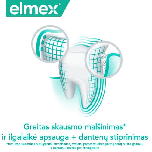 Elmex logotipas ir danties apsaugos schema su užrašu „Greitas skausmo malšinimas ir ilgalaikė apsauga + dantenų stiprinimas“.