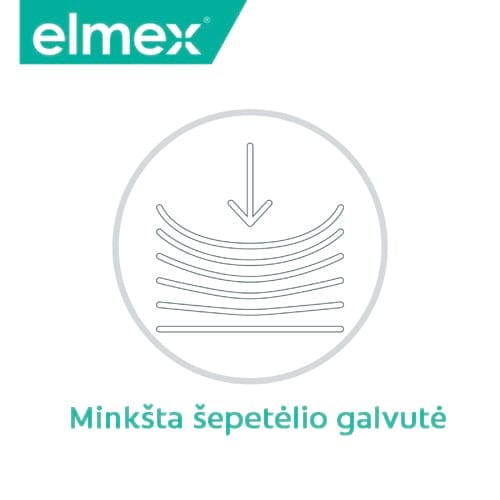 Elmex logotipas ir minkštos galvutės piktograma su užrašu „Minkšta šepetėlio galvutė“.