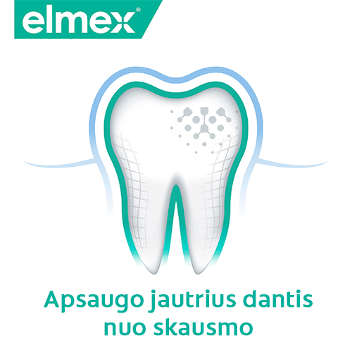 Elmex logotipas ir danties schema su apsauginiu sluoksniu bei užrašu „Apsaugo jautrius dantis nuo skausmo“.